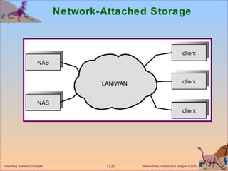 Network-Attached Storage 
