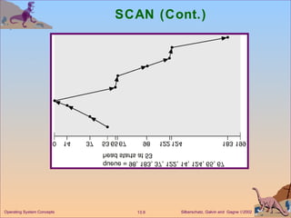 SCAN (Cont.) 