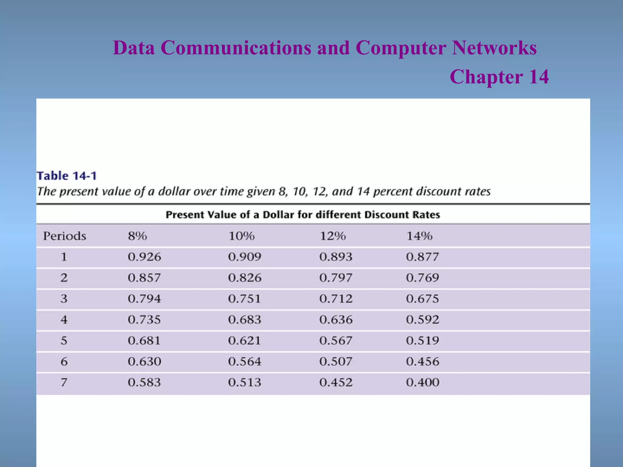   Data Communications and Computer Networks     Chapter 14 