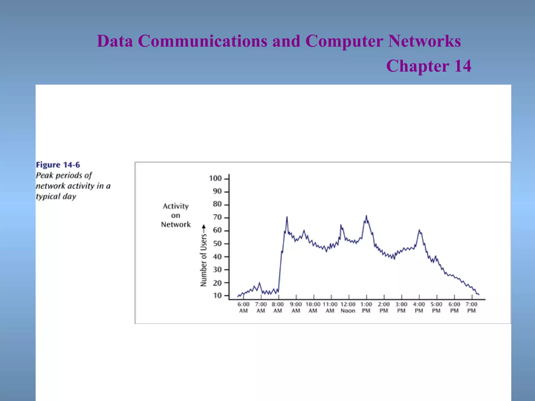   Data Communications and Computer Networks     Chapter 14 