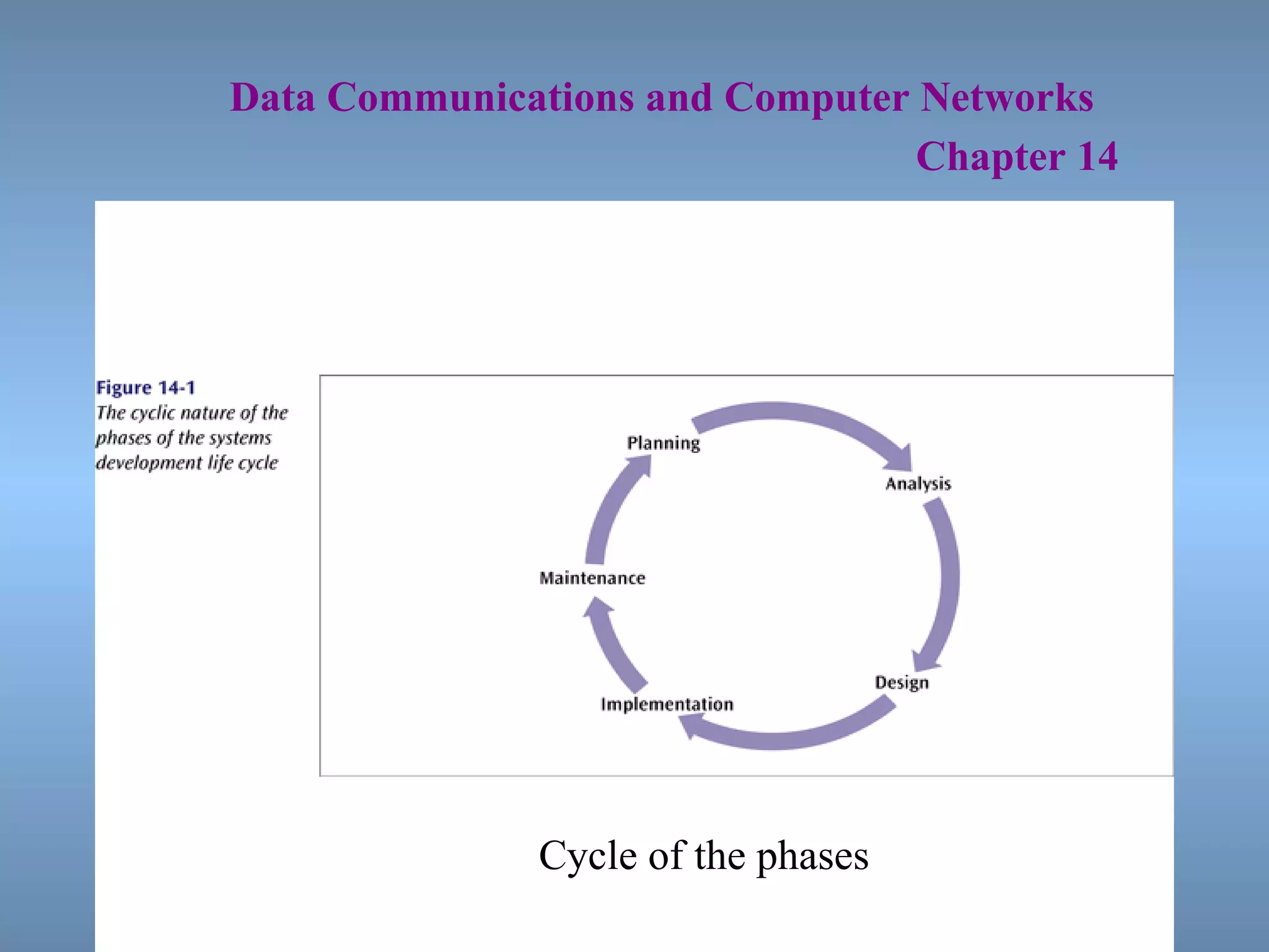   Data Communications and Computer Networks     Chapter 14 Cycle of the phases 