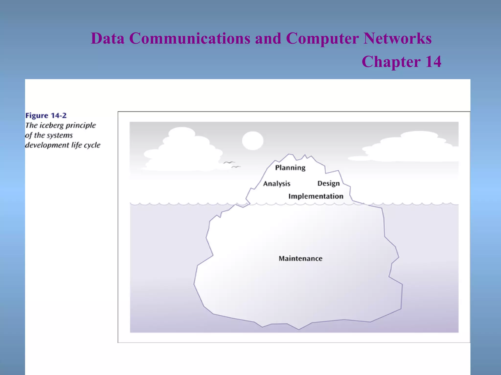   Data Communications and Computer Networks     Chapter 14 