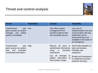 Threat and control analysisChapter 14 Security Engineering11