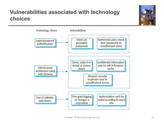 Vulnerabilities associated with technology choicesChapter 14 Security Engineering16