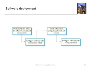 Software deploymentChapter 14 Security Engineering34