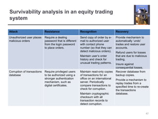 Survivability analysis in an equity trading system47