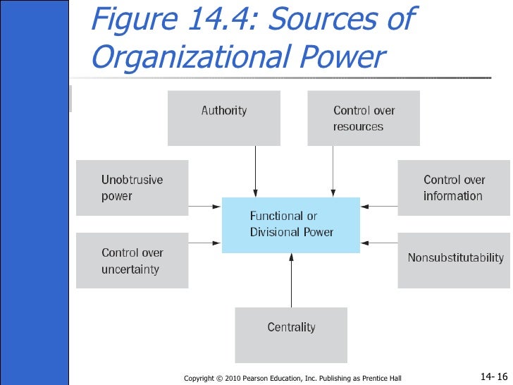 power in organisations power in organisations