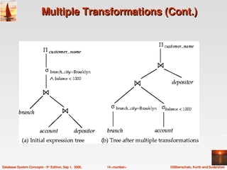 Multiple Transformations (Cont.)




Database System Concepts ­ 5th Edition, Sep 1,  2006.   14.<number>   ©Silberschatz, Korth and Sudarshan
 