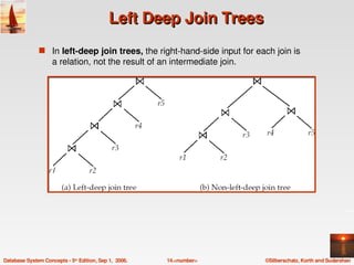 Left Deep Join Trees
               s In left­deep join trees, the right­hand­side input for each join is 
                    a relation, not the result of an intermediate join.




Database System Concepts ­ 5th Edition, Sep 1,  2006.   14.<number>        ©Silberschatz, Korth and Sudarshan
 