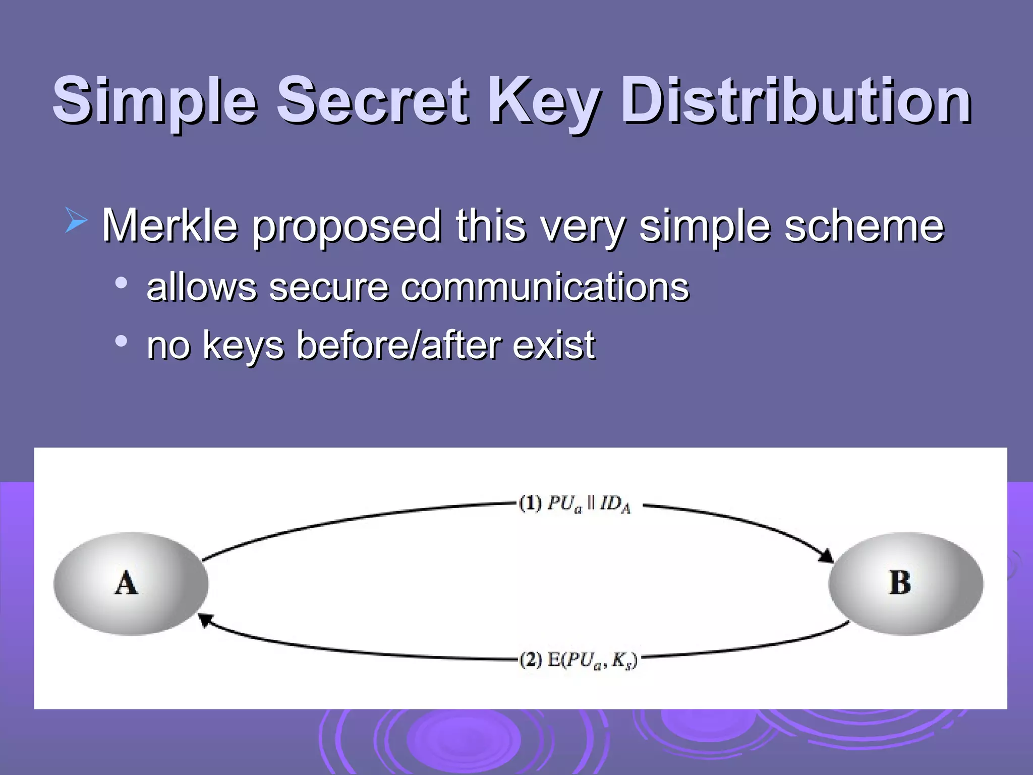 Simple Secret Key Distribution
 Merkle proposed this very simple scheme
     allows secure communications
     no keys before/after exist
 