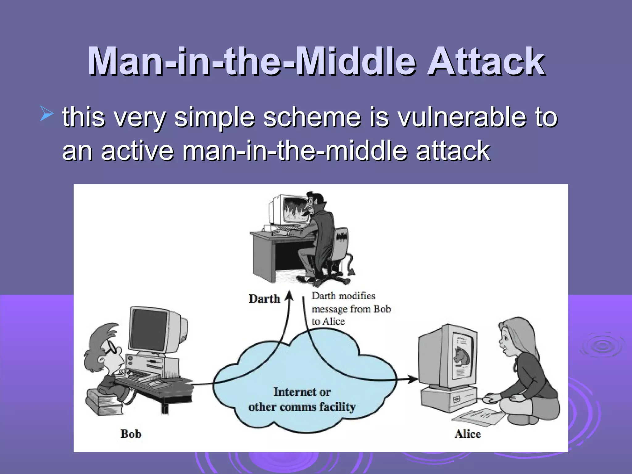 Man-in-the-Middle Attack
 this very simple scheme is vulnerable to
 an active man-in-the-middle attack
 