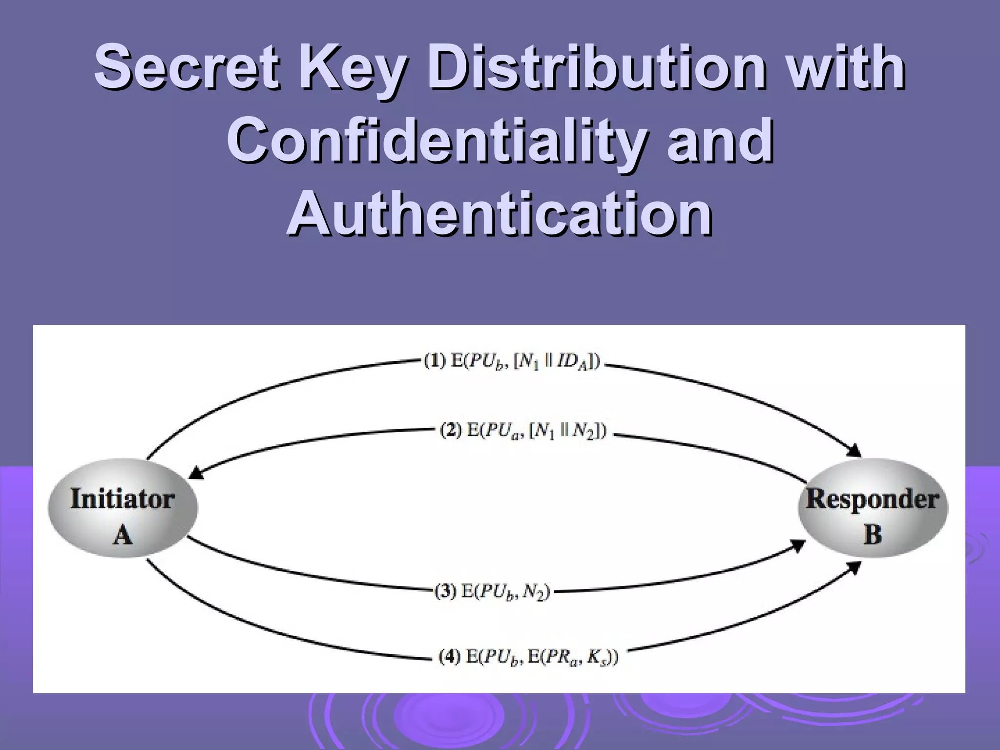 Secret Key Distribution with
    Confidentiality and
      Authentication
 