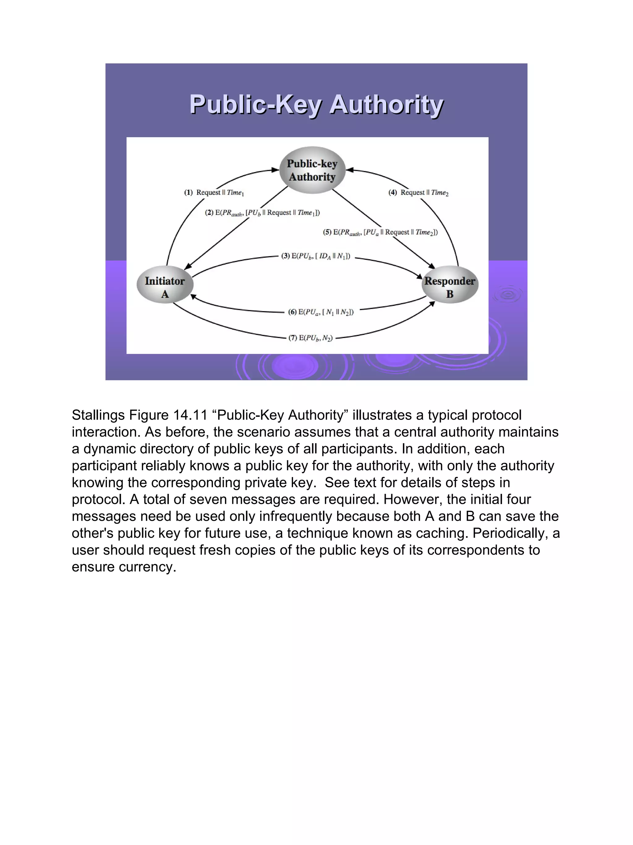 Public-Key Authority




Stallings Figure 14.11 “Public-Key Authority” illustrates a typical protocol
interaction. As before, the scenario assumes that a central authority maintains
a dynamic directory of public keys of all participants. In addition, each
participant reliably knows a public key for the authority, with only the authority
knowing the corresponding private key. See text for details of steps in
protocol. A total of seven messages are required. However, the initial four
messages need be used only infrequently because both A and B can save the
other's public key for future use, a technique known as caching. Periodically, a
user should request fresh copies of the public keys of its correspondents to
ensure currency.




                                                                                     20
 
