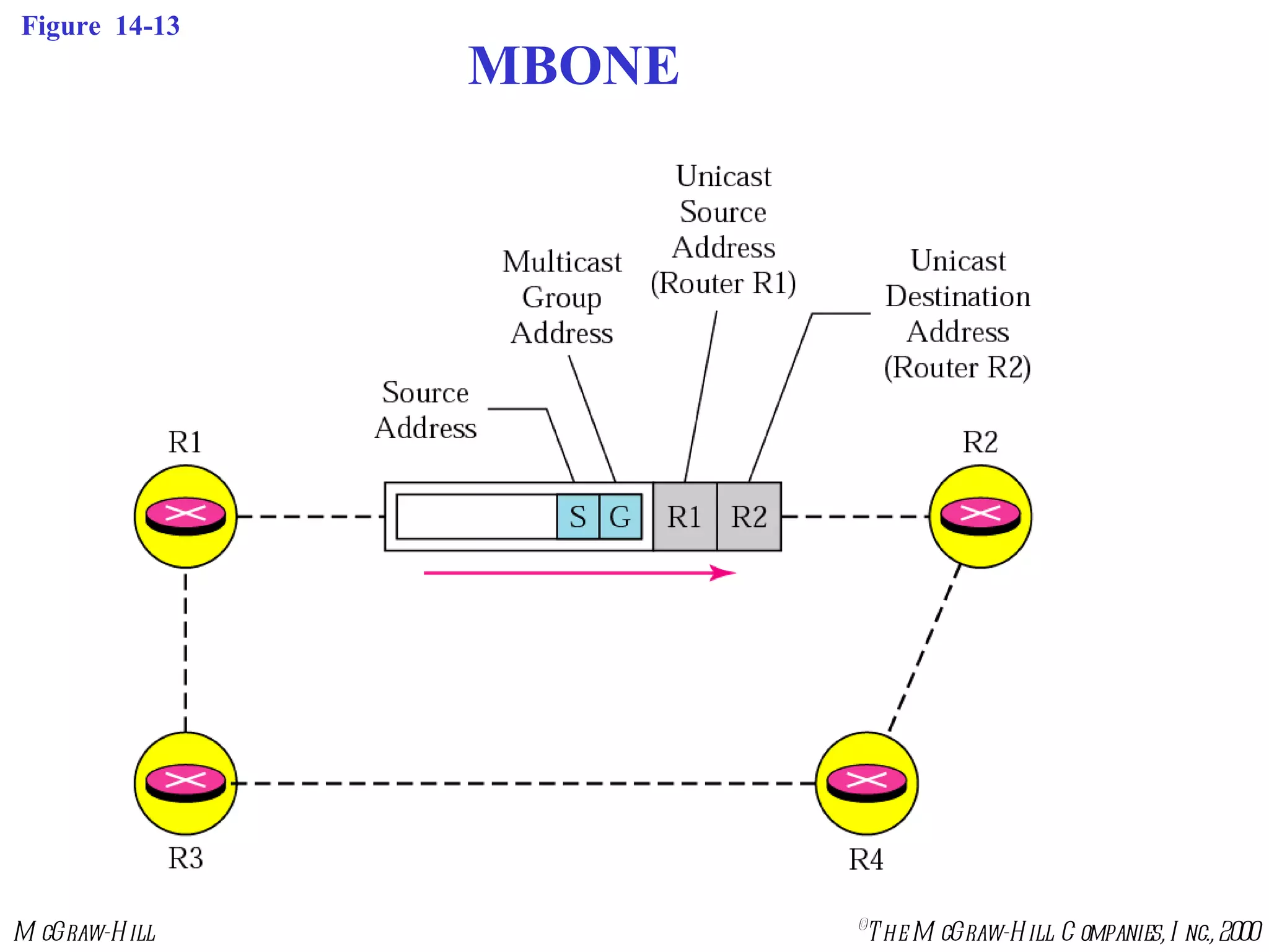 Figure  14-13 MBONE 