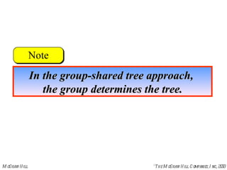 In the group-shared tree approach,  the group determines the tree. 