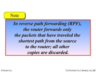 In reverse path forwarding (RPF),  the router forwards only  the packets that have traveled the  shortest path from the source  to the router; all other  copies are discarded. 