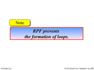 RPF prevents  the formation of loops. 