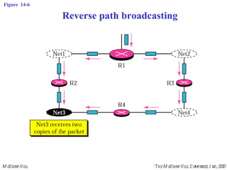 Figure  14-6 Reverse path broadcasting 
