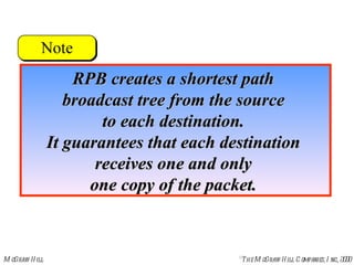 RPB creates a shortest path  broadcast tree from the source  to each destination.  It guarantees that each destination  receives one and only  one copy of the packet.  