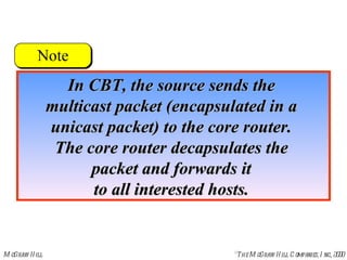 In CBT, the source sends the  multicast packet (encapsulated in a  unicast packet) to the core router.  The core router decapsulates the  packet and forwards it  to all interested hosts.  