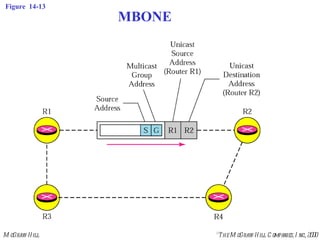 Figure  14-13 MBONE 