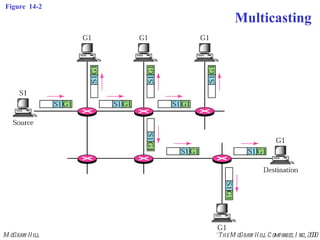 Figure  14-2 Multicasting 