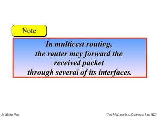 In multicast routing,  the router may forward the  received packet  through several of its interfaces. 