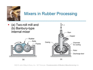 Mixers in Rubber Processing (a) Two-roll mill and (b) Banbury-type internal mixer 