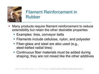 Filament Reinforcement in Rubber Many products require filament reinforcement to reduce extensibility but retain the other desirable properties  Examples: tires, conveyor belts  Filaments include cellulose, nylon, and polyester Fiber‑glass and steel are also used (e.g., steel‑belted radial tires) Continuous fiber materials must be added during shaping; they are not mixed like the other additives  