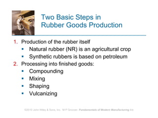Two Basic Steps in  Rubber Goods Production Production of the rubber itself  Natural rubber (NR) is an agricultural crop Synthetic rubbers is based on petroleum Processing into finished goods:  Compounding Mixing  Shaping Vulcanizing 