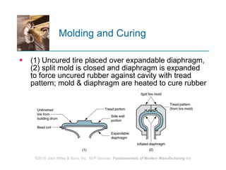 Molding and Curing (1) Uncured tire placed over expandable diaphragm, (2) split mold is closed and diaphragm is expanded to force uncured rubber against cavity with tread pattern; mold & diaphragm are heated to cure rubber 