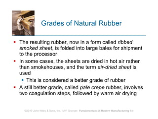 Grades of Natural Rubber The resulting rubber, now in a form called  ribbed smoked sheet , is folded into large bales for shipment to the processor  In some cases, the sheets are dried in hot air rather than smokehouses, and the term  air‑dried sheet  is used This is considered a better grade of rubber A still better grade, called  pale crepe  rubber, involves two coagulation steps, followed by warm air drying 