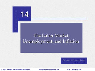 The Labor Market, Unemployment, and Inflation  