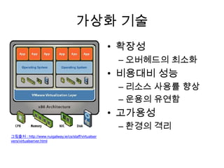가상화 기술
• 확장성
– 오버헤드의 최소화
• 비용대비 성능
– 리소스 사용률 향상
– 운용의 유연함
• 고가용성
– 환경의 격리
그림출처 : http://www.nuigalway.ie/cs/staff/virtualser
vers/virtualserver.html
 