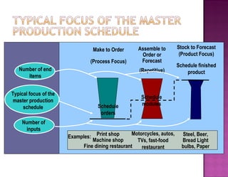 Operations Management Material Requirements Planning (MRP) | PPT