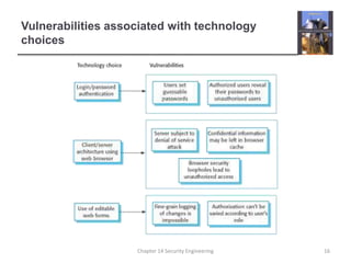 Vulnerabilities associated with technology
choices
Chapter 14 Security Engineering 16
 