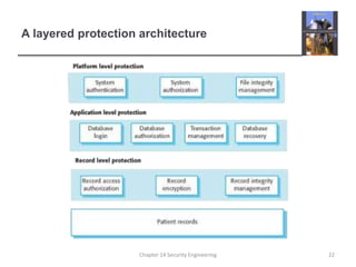 A layered protection architecture
Chapter 14 Security Engineering 22
 