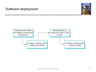 Software deployment
Chapter 14 Security Engineering 34
 