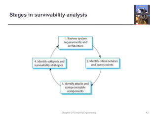 Stages in survivability analysis
Chapter 14 Security Engineering 42
 