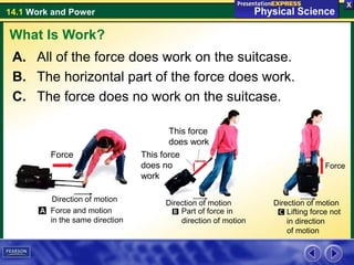 14.1 Work and Power
A. All of the force does work on the suitcase.
B. The horizontal part of the force does work.
C. The force does no work on the suitcase.
What Is Work?
Force
This force
does work
This force
does no
work
Force
Direction of motion Direction of motion Direction of motion
Force and motion
in the same direction
Part of force in
direction of motion
Lifting force not
in direction
of motion
 