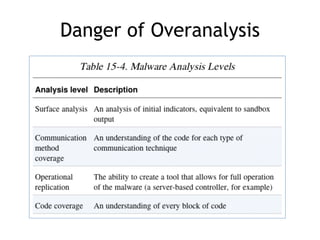Practical Malware Analysis Ch 14: Malware-Focused Network Signatures | PDF