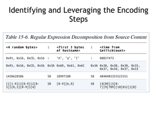 Practical Malware Analysis Ch 14: Malware-Focused Network Signatures | PDF