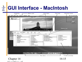 Chapter 14 14-15
GUI Interface - MacIntosh
 