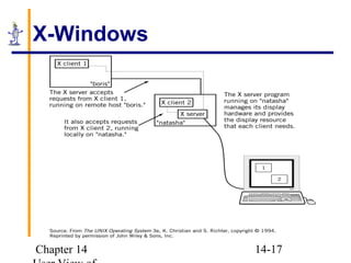 Chapter 14 14-17
X-Windows
 