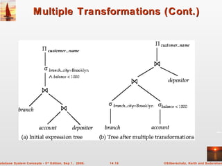 ©Silberschatz, Korth and Sudarshan14.16atabase System Concepts - 5th
Edition, Sep 1, 2006.
Multiple Transformations (Cont.)Multiple Transformations (Cont.)
 