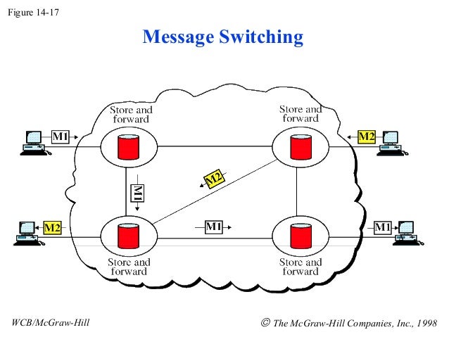 Switching