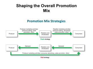 Promotion Mix Graph Ch 14.communicating customer value integrated marketing communications ...