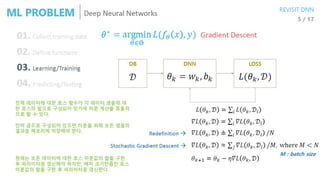 Chapter 14 AutoEncoder | PPT