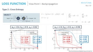 Chapter 14 AutoEncoder | PPT