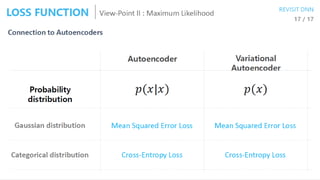 Chapter 14 AutoEncoder | PPT